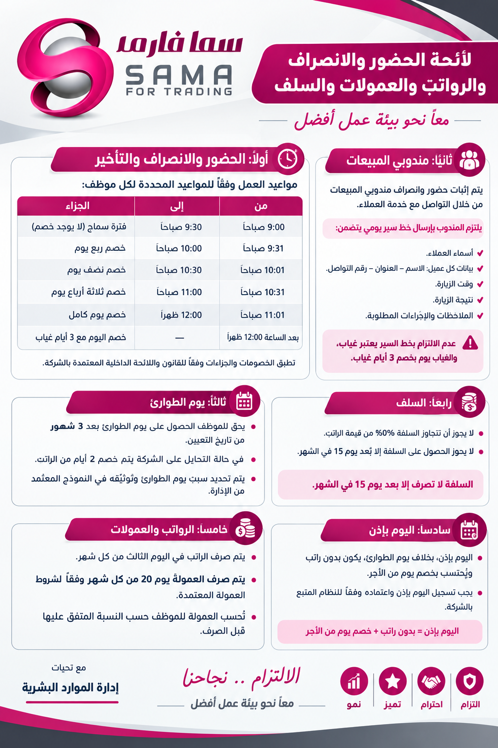 صورة لائحة الحضور والمرتبات والسلف